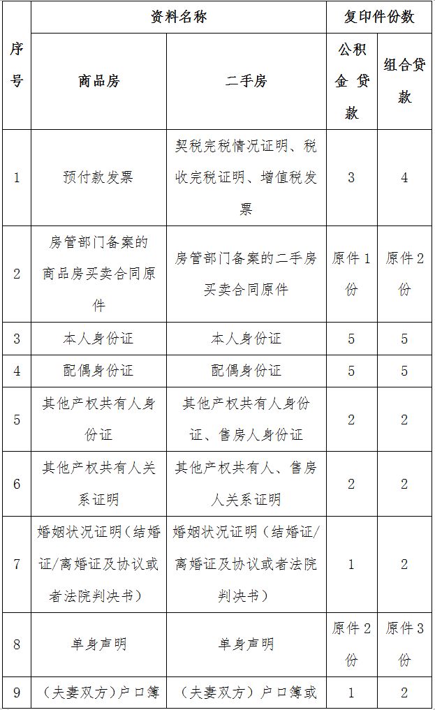 池州公積金貸款其他證明材料