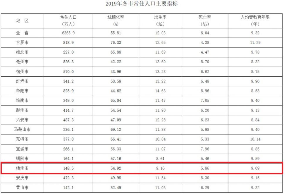 烟台2019常住人口_烟台多少人口(3)