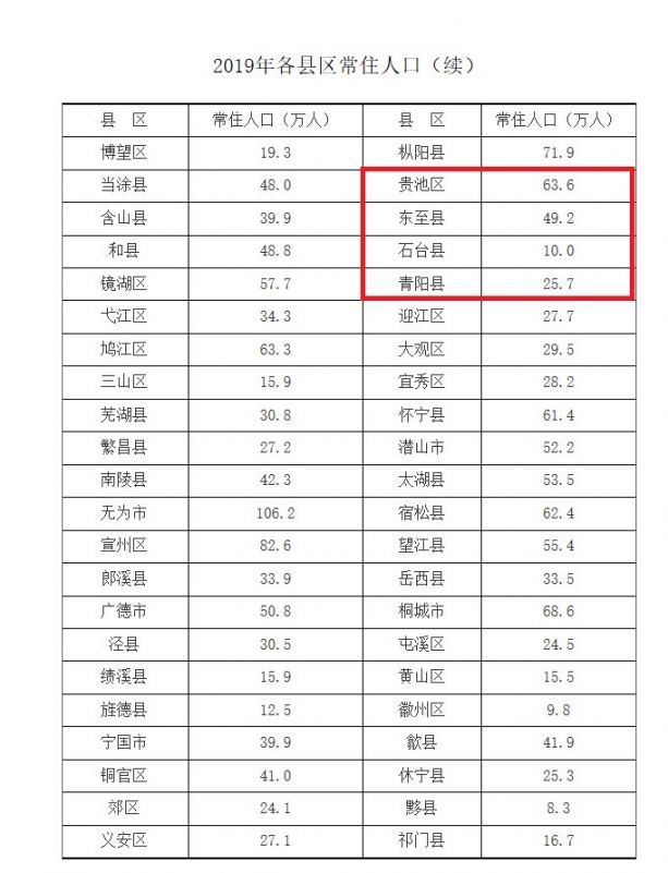 池州市常住人口多少人_池州市地图