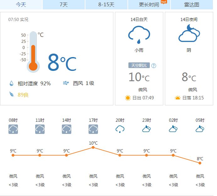 重庆天气预报(1月14日):阴天有间断小雨- 重庆