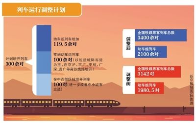 全国铁路5月大调图 此次变化将会非常大