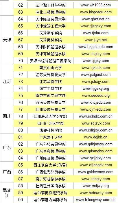 擦亮眼睛：118所野鸡大学全部名单 