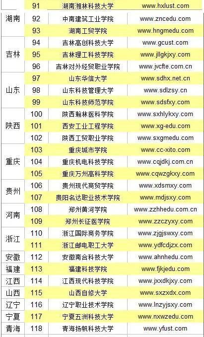 擦亮眼睛：118所野鸡大学全部名单 