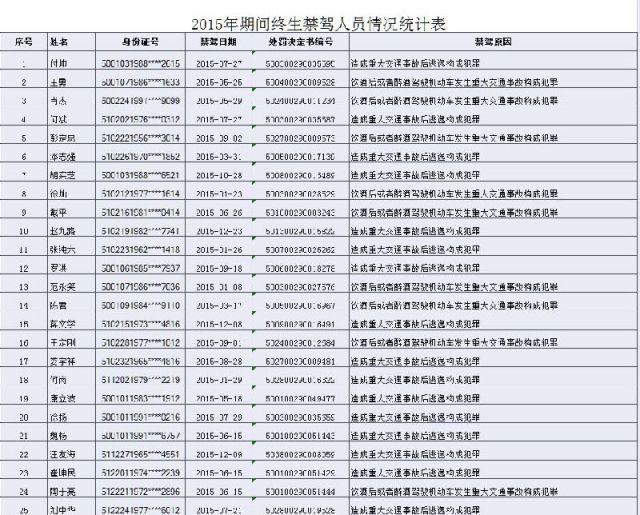 重庆人口信息查询_重庆三峡银行总行部门工作人员招聘启事(3)