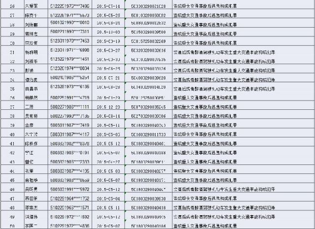 重庆终身禁驾完整名单(持续更新)- 重庆本地宝