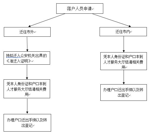 人口迁移需要什么条件_人口的空间变化 教学设计(3)