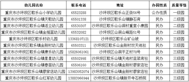 沙坪坝普惠性幼儿园名单- 重庆本地宝