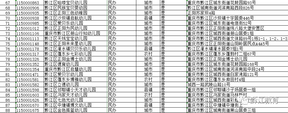 2020年黔江幼儿园名单公示（公办 普惠）