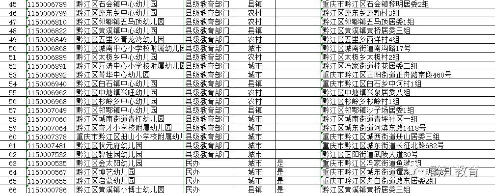 2020年黔江幼儿园名单公示（公办 普惠）