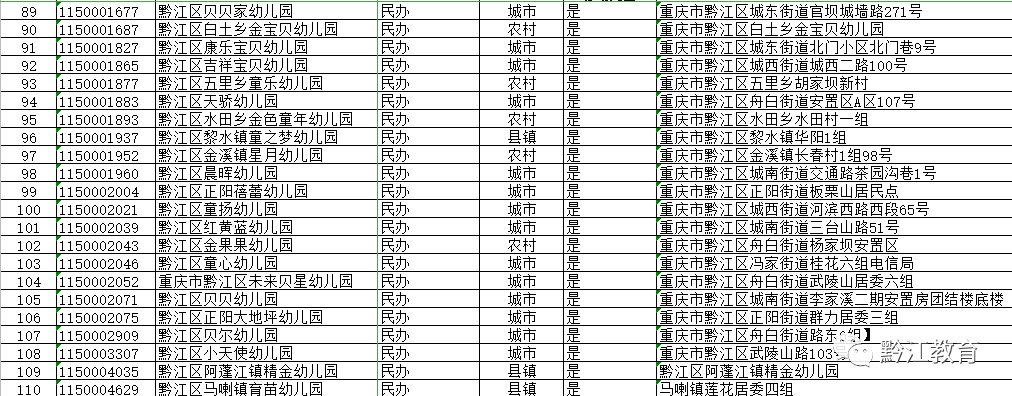 2020年黔江幼儿园名单公示（公办 普惠）