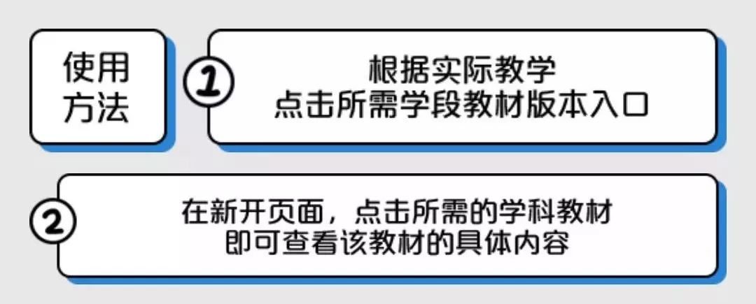 重庆中小学春季统编教材及人教版教材电子版下载（小学、初中、高中）