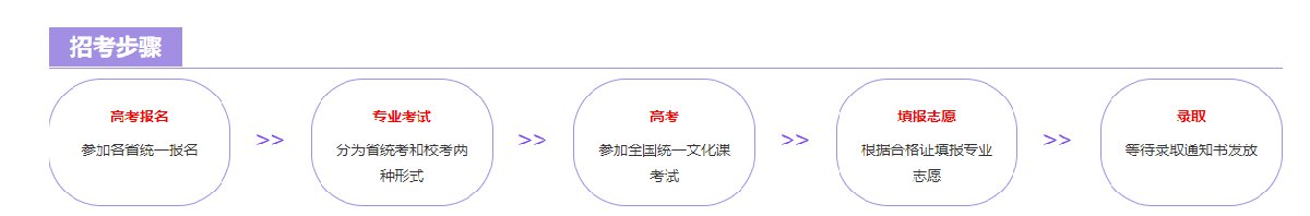 2020艺考招考步骤