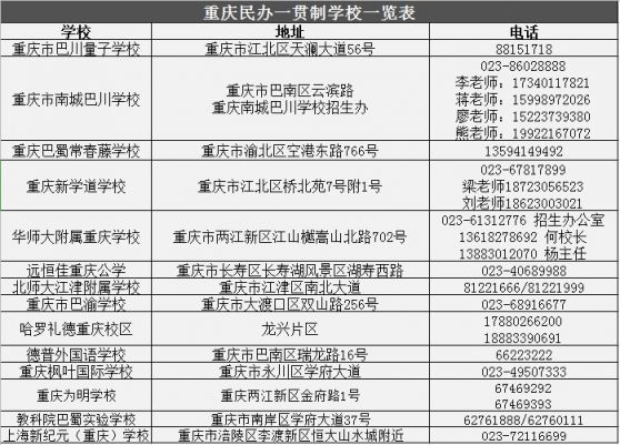 渝北小升初摇号怎么摇