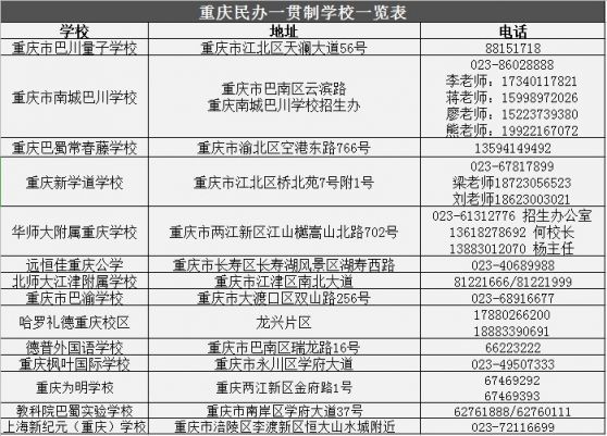 微信搜索公众号重庆本地宝,关注后在对话框回复【招生】可获小学初中