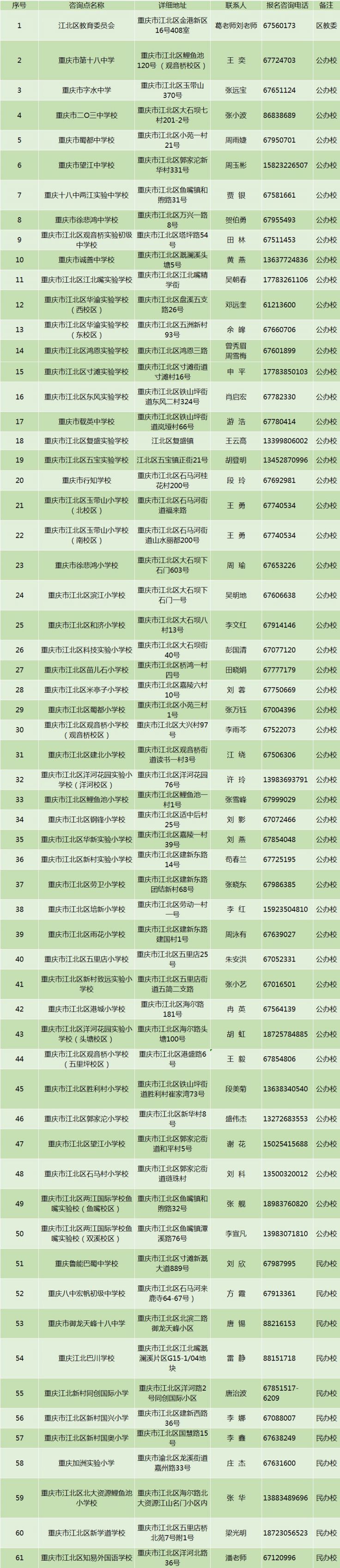 2020年重庆江北区中小学招生报名咨询联系方式