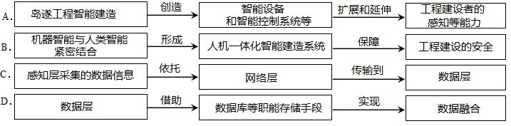 2019重庆高考语文试卷（真题 答案）