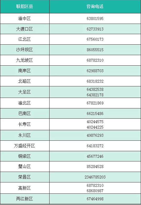 重庆中考志愿填报指南（时间 入口 咨询电话）