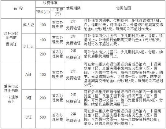 重庆沙坪坝区图书馆借书证办理指南（时间 所需证件 流程）