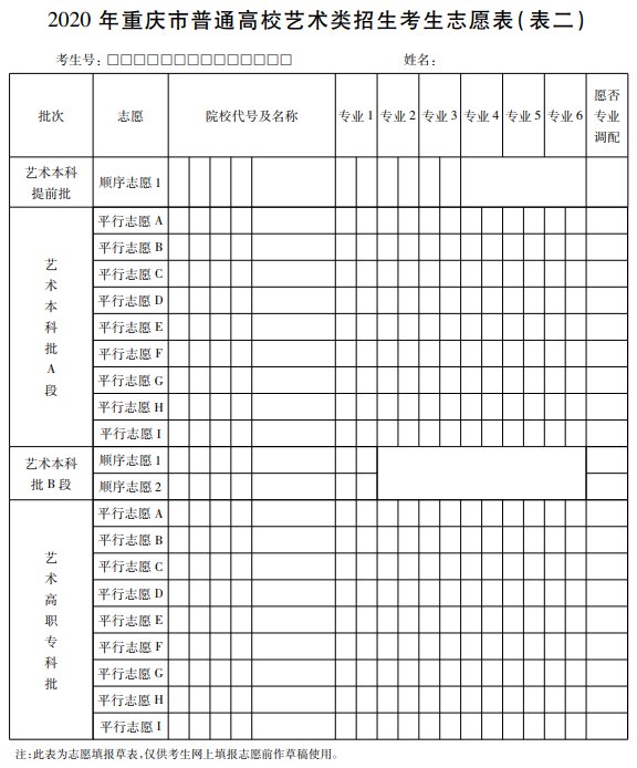 2020年重庆市普通高校招生考生志愿表