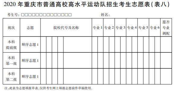 2020年重庆市普通高校招生考生志愿表