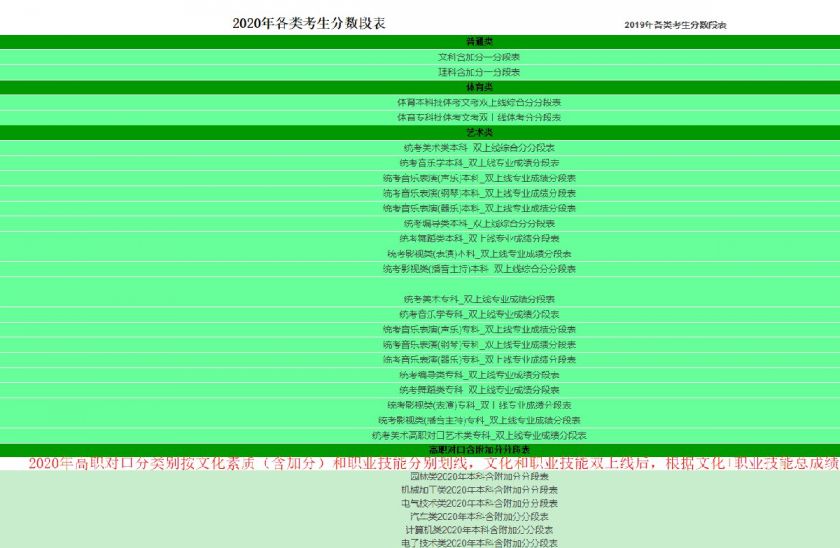 重庆高考分段排名_2020年重庆高考一分段表,来了(2)