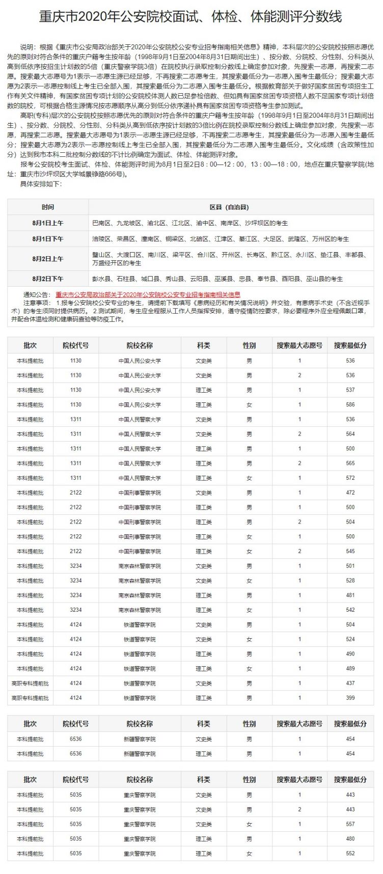 2020年重庆高考军队、公安、警察院校体检面试分数线及名单发布