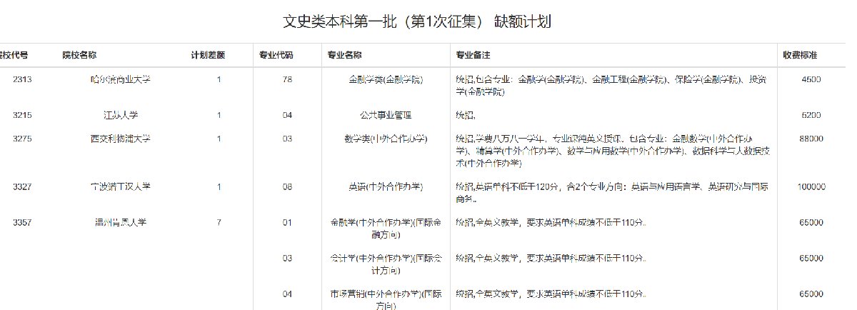 2020重庆高考补录入口（附补录学校名单）