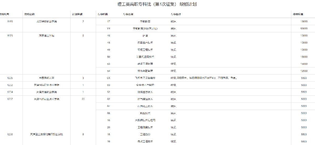 2020重庆高考高职专科批补录（时间+入口+学校名单）