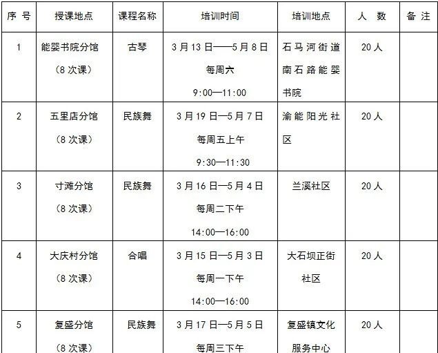 2021重庆江北文化馆免费培训报名时间 方式