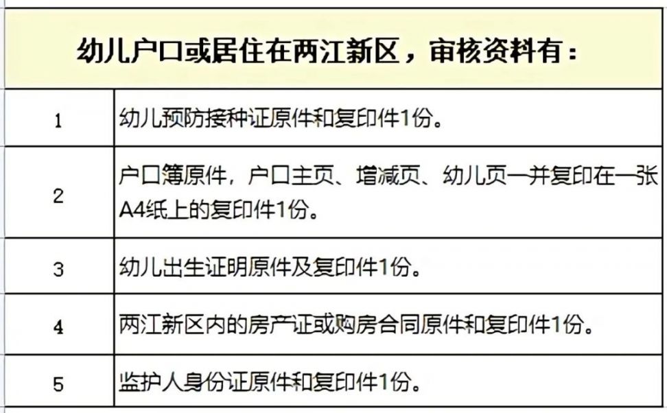 2021重庆两江新区行远小学校附属幼儿园报名(时间+入口+材料）