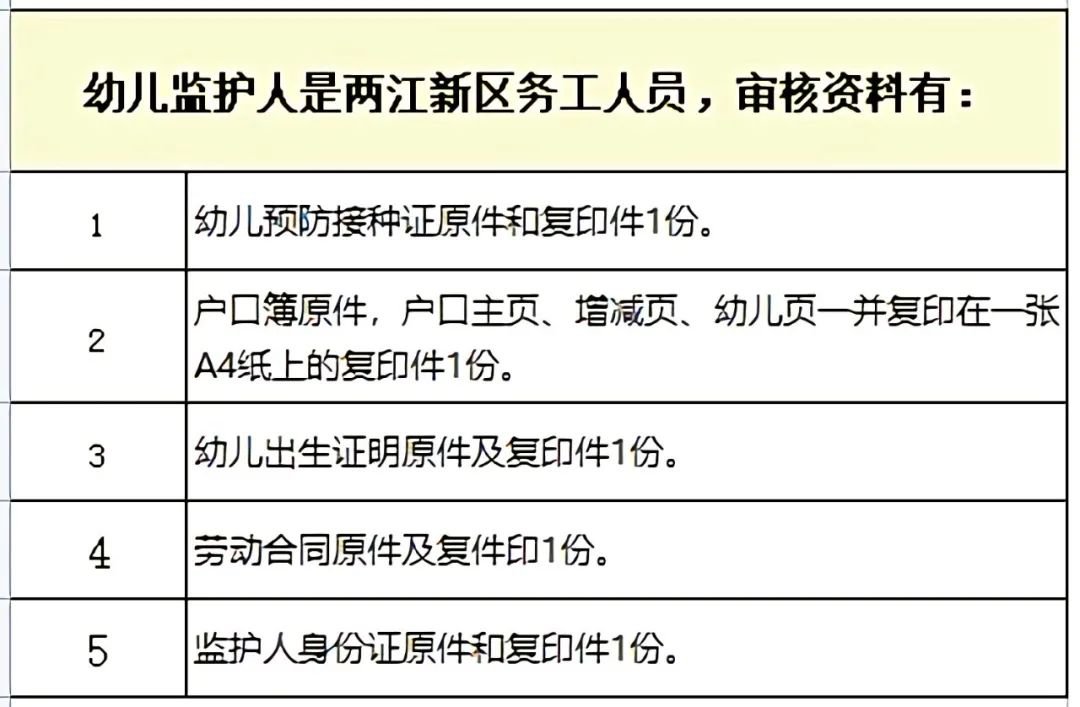 2021重庆两江新区行远小学校附属幼儿园报名(时间 入口 材料）