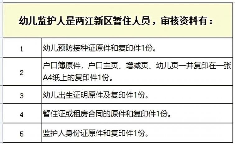 2021重庆两江新区行远小学校附属幼儿园报名(时间 入口 材料）
