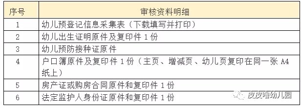 2021重庆两江新区皮皮噜幼儿园报名(入口 流程 材料)
