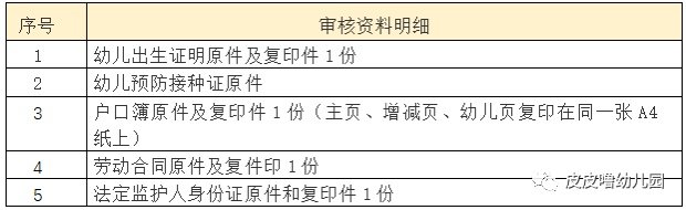 2021重庆两江新区皮皮噜幼儿园报名(入口 流程 材料)