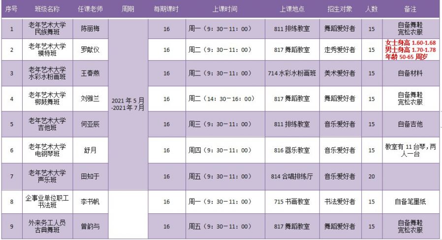 2021重庆巴南老年艺术大学报名(时间 方式 课程表)