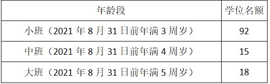 2021重庆大渡口跳磴幼儿园报名(时间 方式 材料)