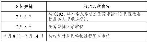 2021重庆沙坪坝幼升小入学政策