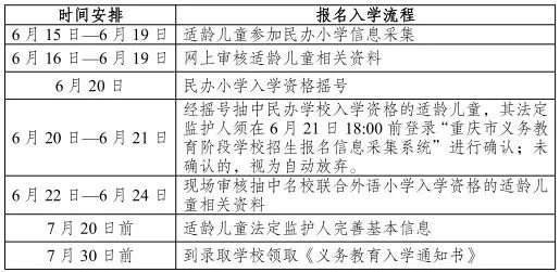 2021重庆沙坪坝幼升小入学政策