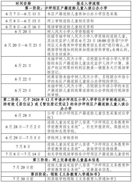 2021重庆沙坪坝幼升小入学政策