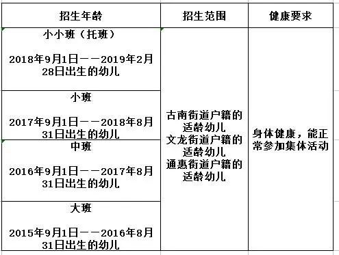 2021重庆綦江幼儿园报名(条件+时间+入口)