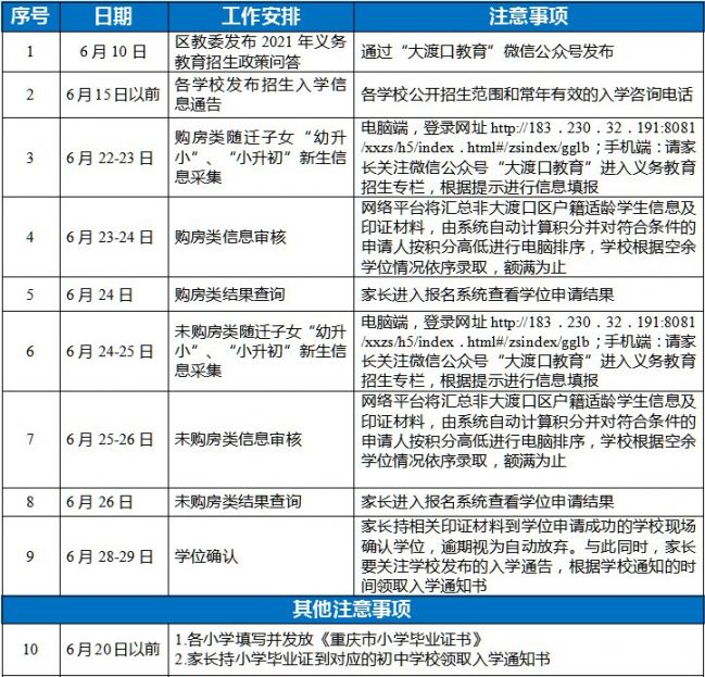 2021重庆大渡口区小升初升学指南（材料+入口+流程）