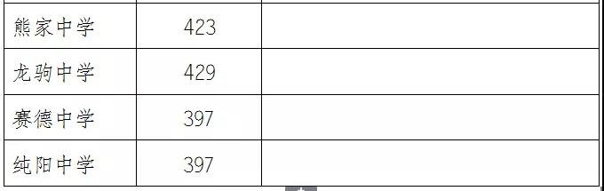 2021万州清泉中学中考录取分数线