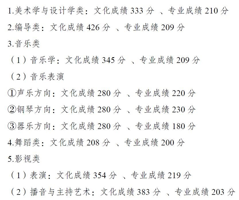 2021重庆高考分数线公布