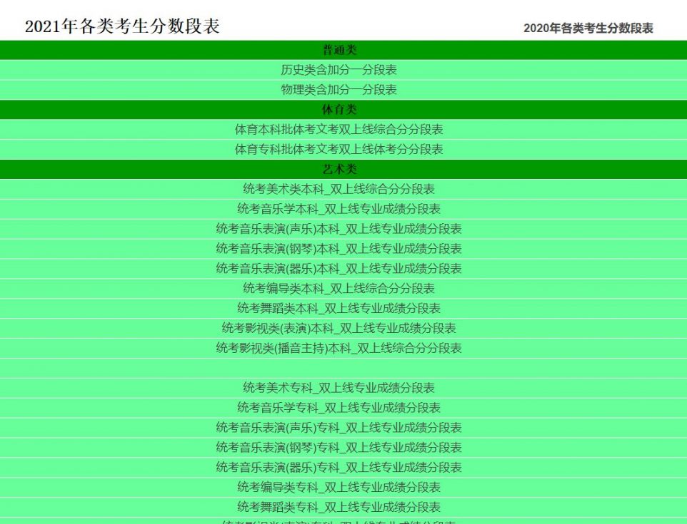 2021重庆高考一分一段表查询（网址+时间）