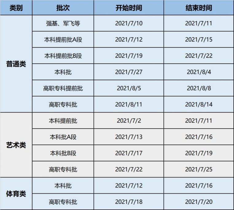 2021重庆高考录取查询时间表