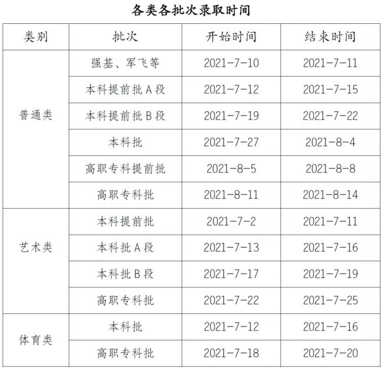 重庆高考录取轨迹查询时间