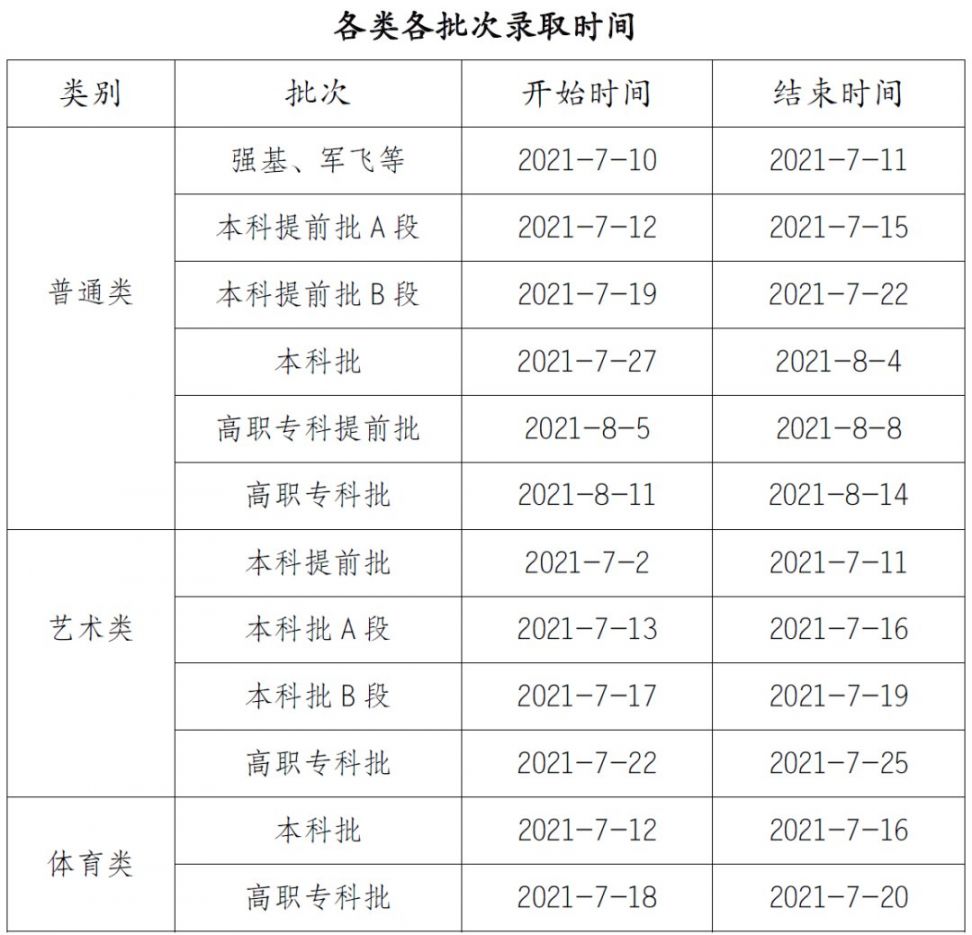 重庆招考网录取轨迹查询