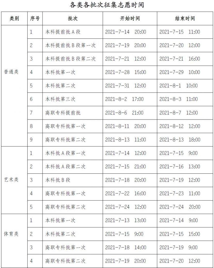 重庆招考网录取轨迹查询