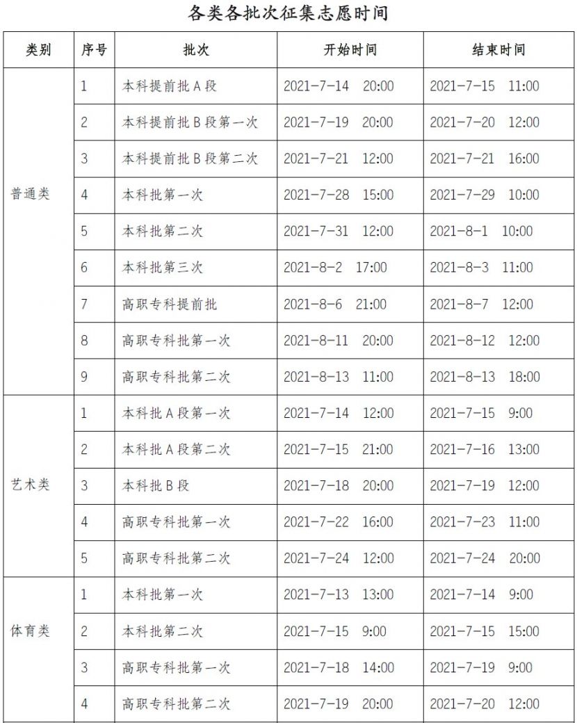 2021重庆高考补录时间