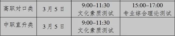 重庆高职分类考试时间2022